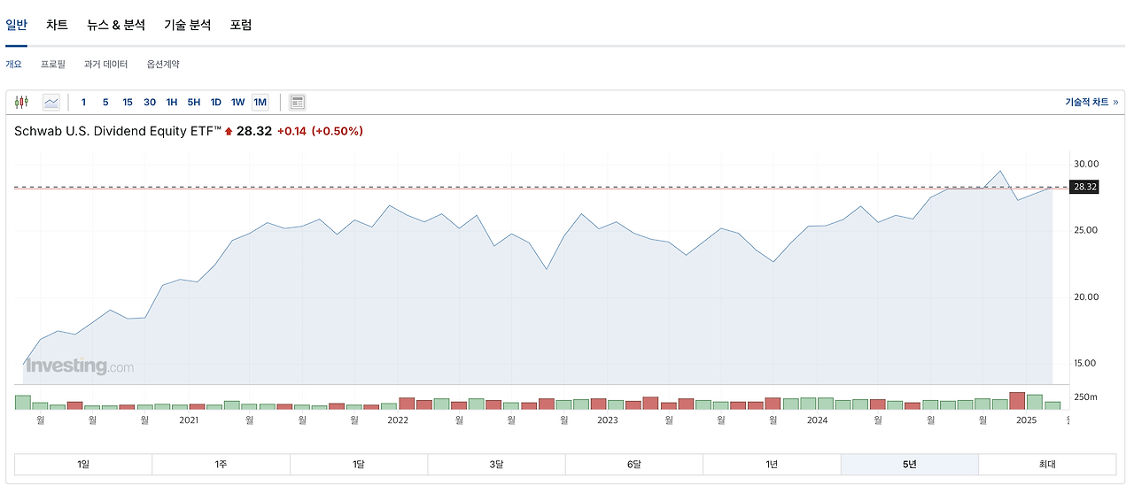 스크린샷 2025-02-21 오전 9.22.51.png