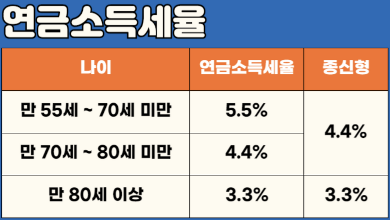 스크린샷 2025-01-11 오후 3.28.02.png