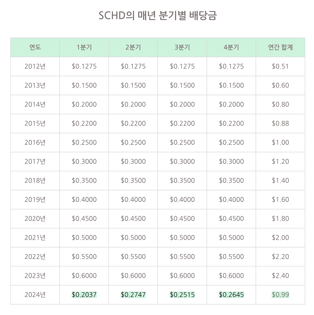 스크린샷 2025-02-21 오전 10.54.33.png