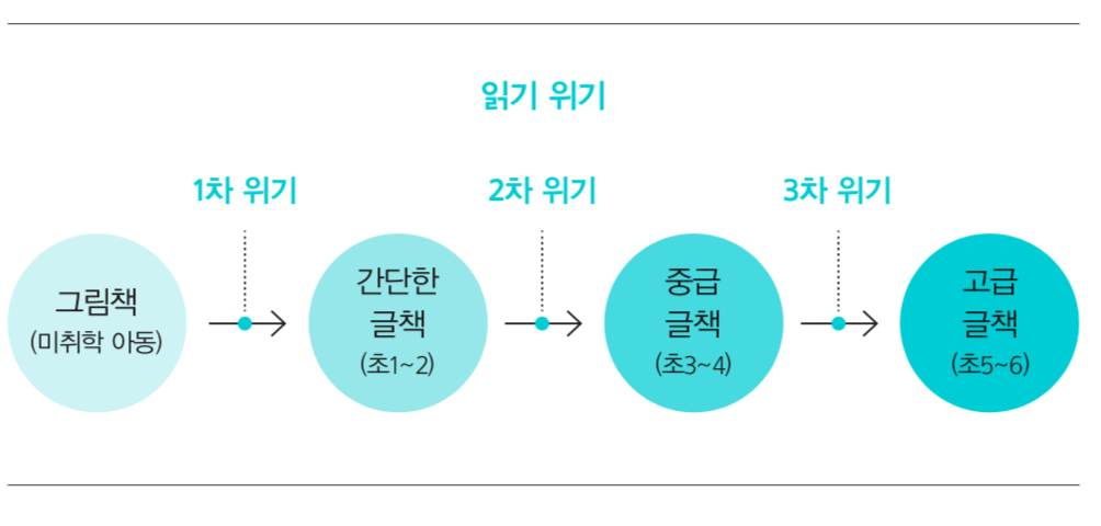 스크린샷 2018-07-25 오전 10.27.33.png