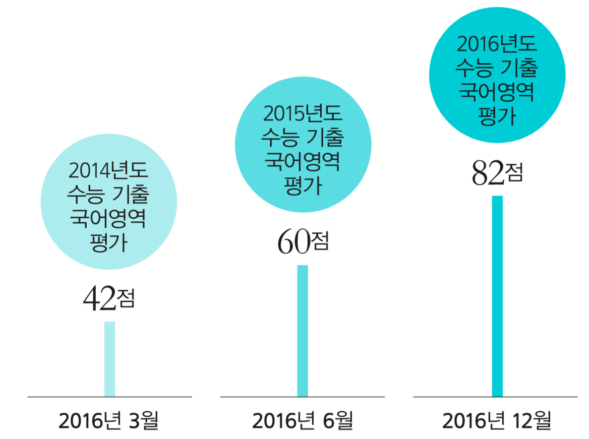 스크린샷 2018-07-17 오후 8.11.18.png