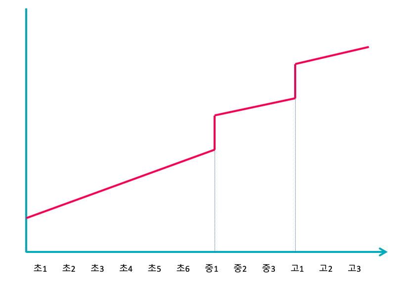 스크린샷 2018-10-31 오후 6.38.56.png