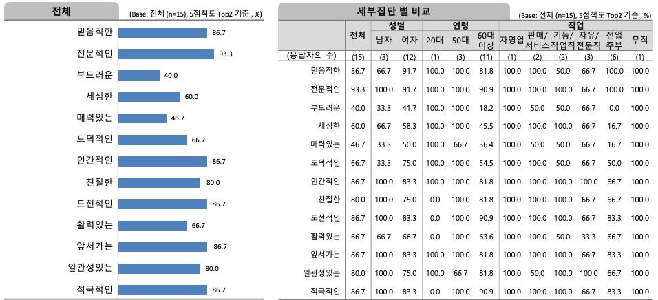 스크린샷 2019-11-27 오후 3.09.16.png