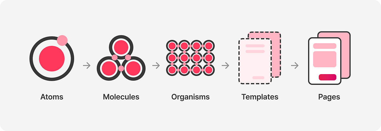 아토믹 디자인.png
