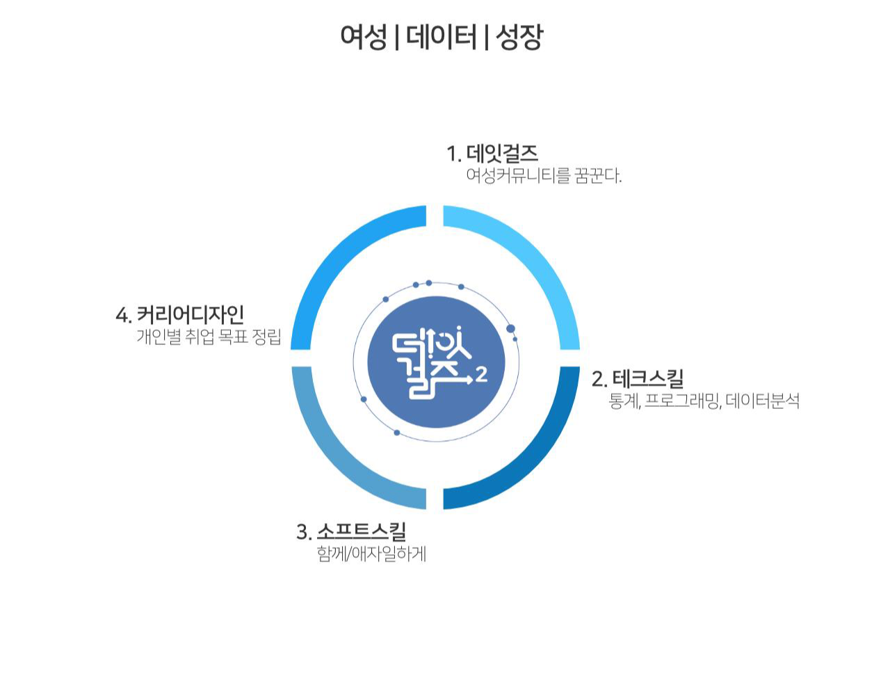 데이터사이언스(13).png