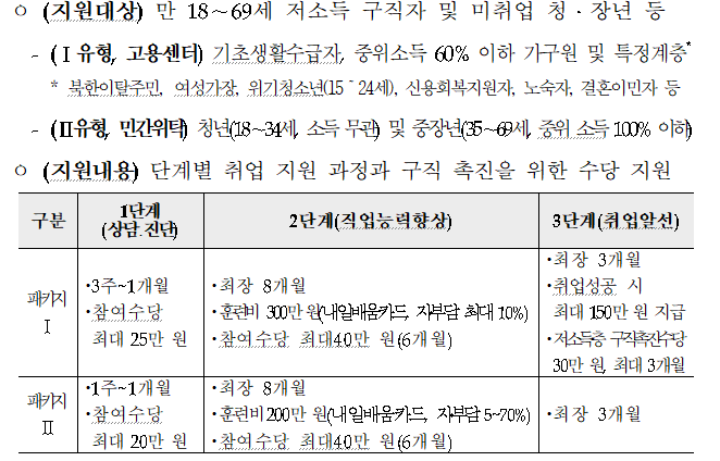취업성공패키지 유형.png