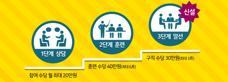 구직수당 신설.png