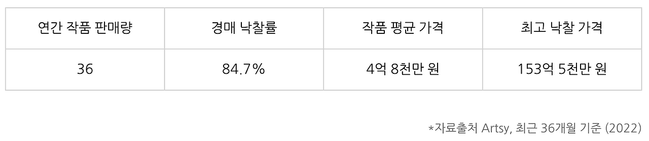 스크린샷 2022-06-21 오후 3.48.42.png