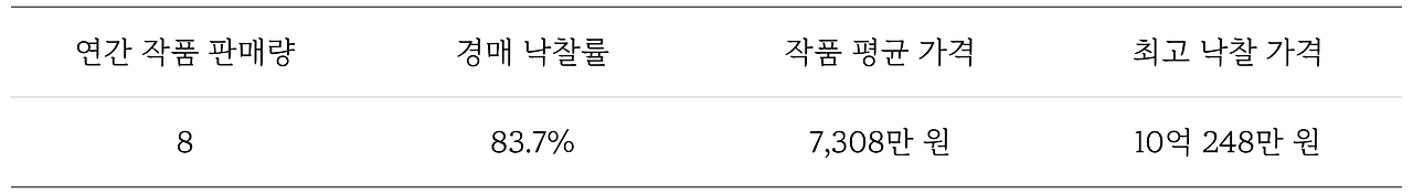 스크린샷 2022-08-02 오후 1.13.48.png