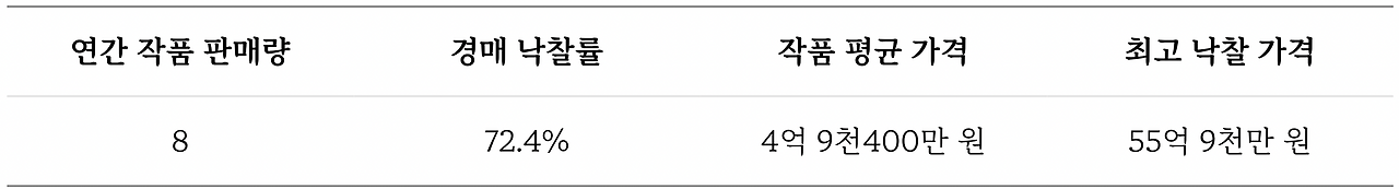 스크린샷 2022-10-31 오후 3.59.57.png