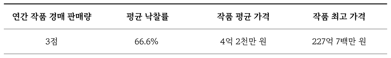 스크린샷 2022-12-07 오전 12.07.22.png