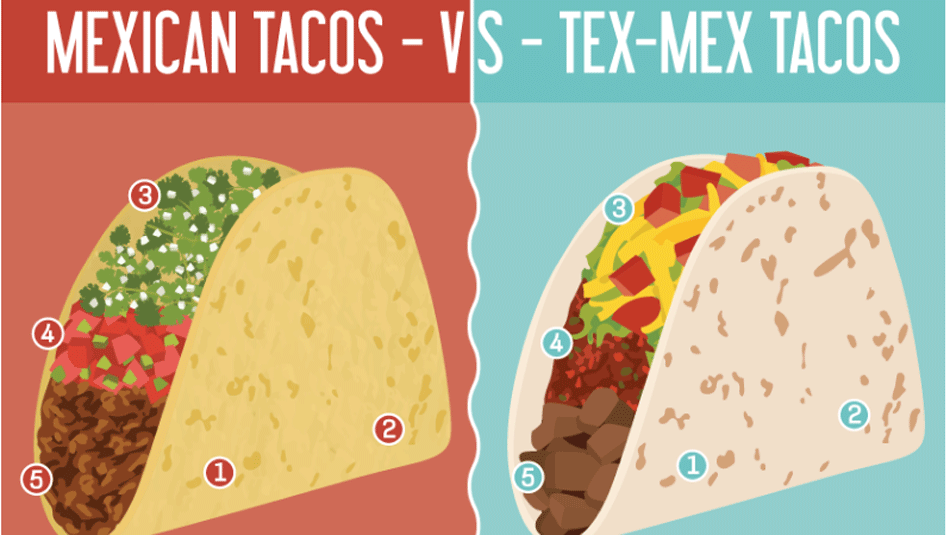 guide-to-authentic-tacos.png