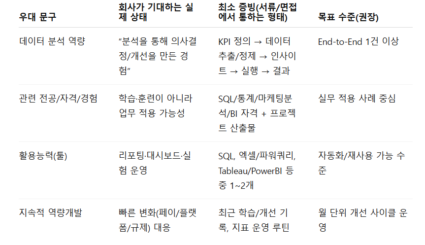 25하 KB국민카드_인정받는 조건.png