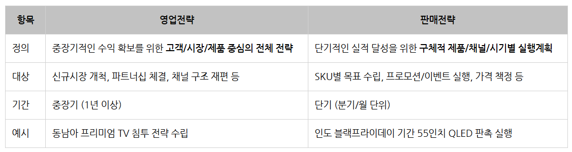 25상 VD사업부 영업전략 vs. 판매전략.png