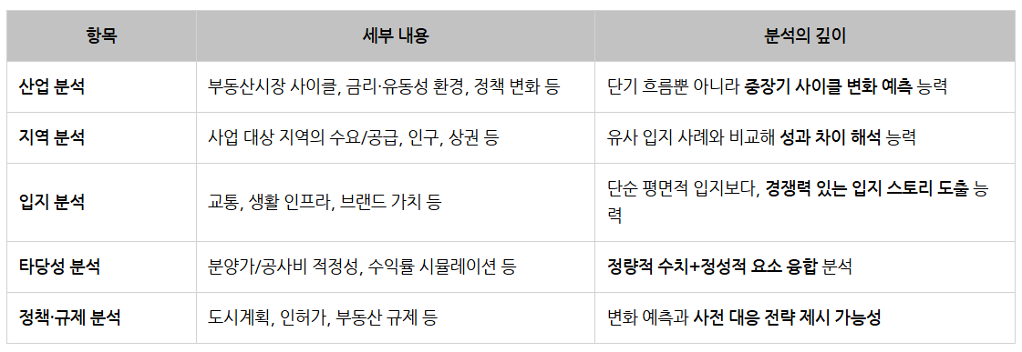 KB부동산신탁_수주영업 및 리스크관리_신탁의 분석력.png