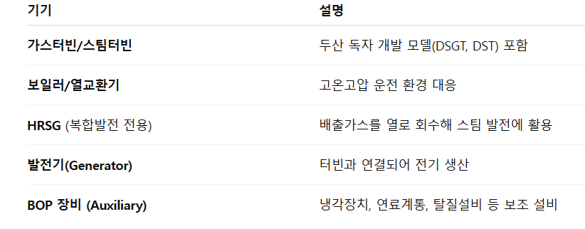 두산에너 25하 사업관리_플랜트용 기기.png