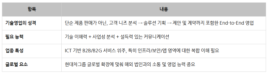 현대오토에버 기술영업 특징.png