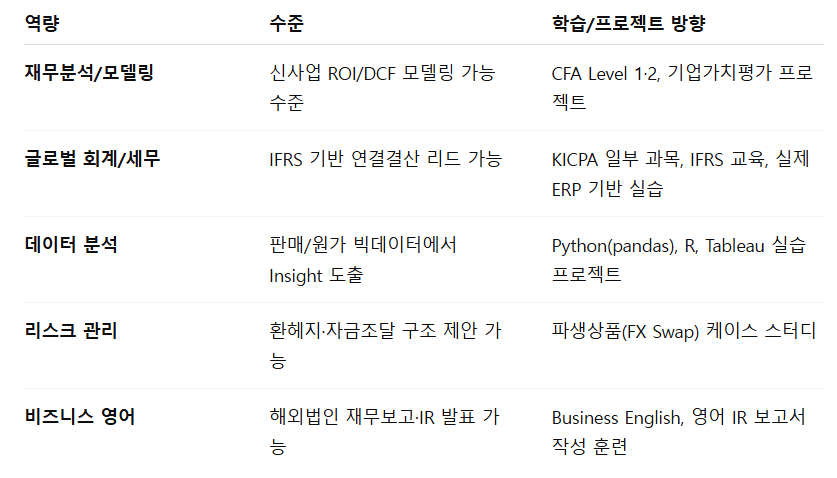 2510 현대차 재경_역량 향상 과정.png