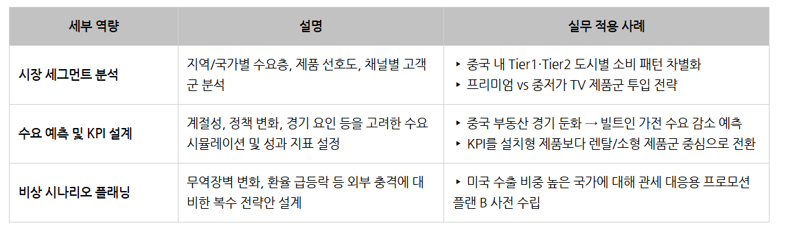 DA_영업 기획력.png