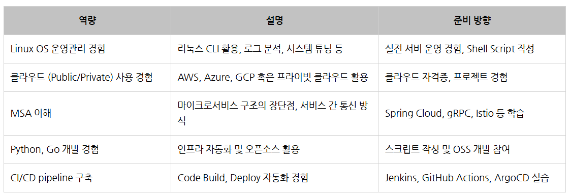 현대오토에버 클라우드 엔지니어 Preferred.png