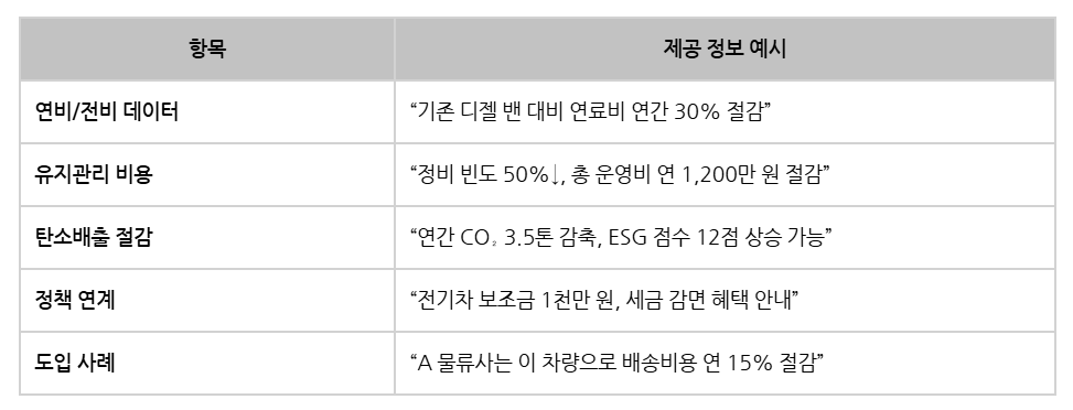데이터 기반 마케팅의 예시.png