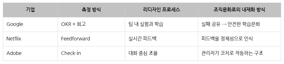 글로벌 기업의 조직문화 사례.png