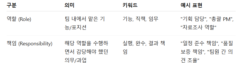 KT&G_역할 VS. 책임.png