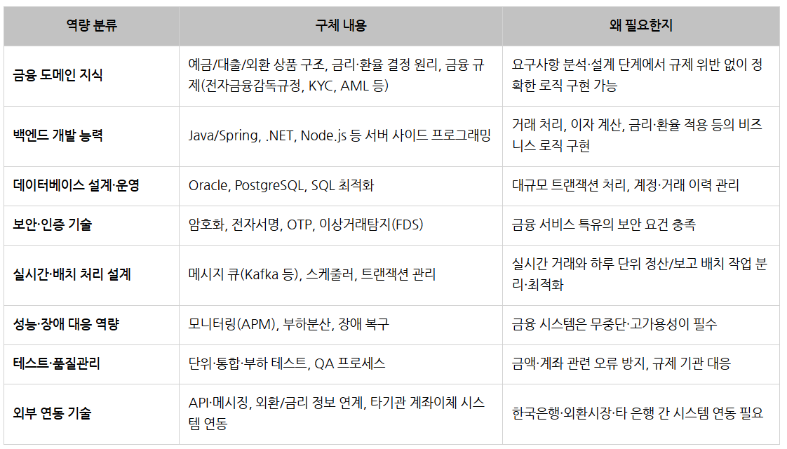 25하 우리은행 TECH직_필요역량.png