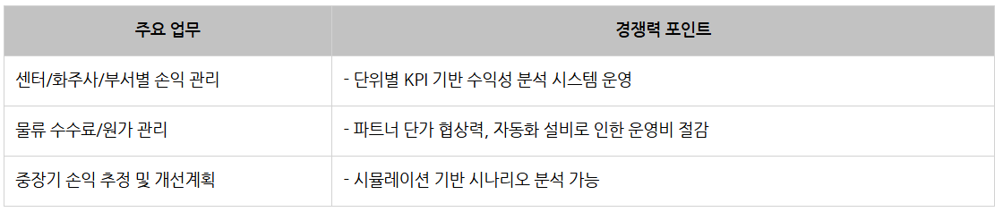 롯데글로벌로지스 물류운영_손익관리.png