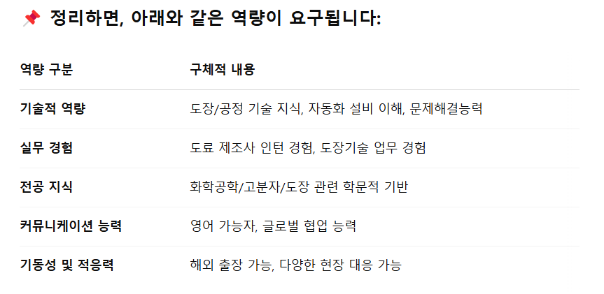 25상 현대로템 도장기술 필요역량 정리본.png