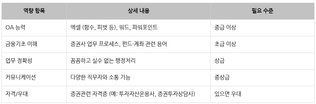 유안타증권 업무직 역량.png