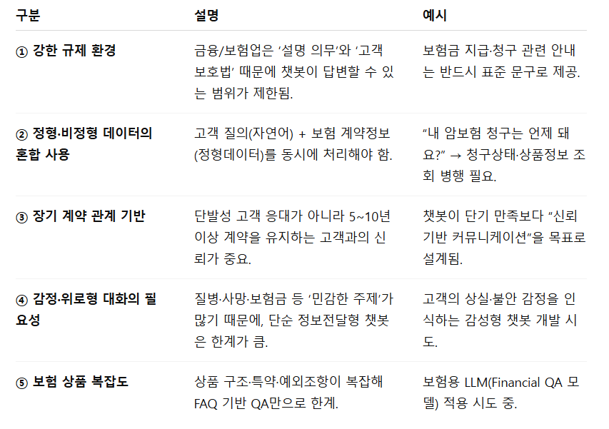 생보 ai챗봇 특이점.png