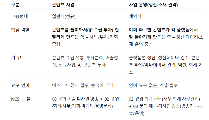 iMBC 콘텐츠사업과 사업운영 직무해석.png