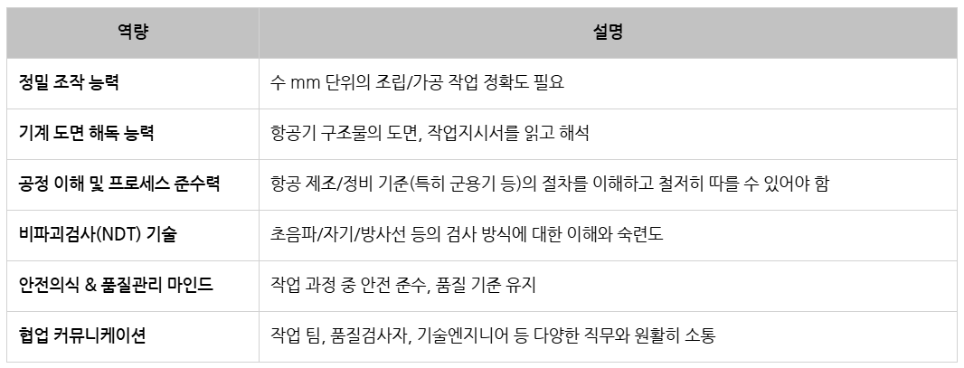 대한항공_항공우주 역량.png