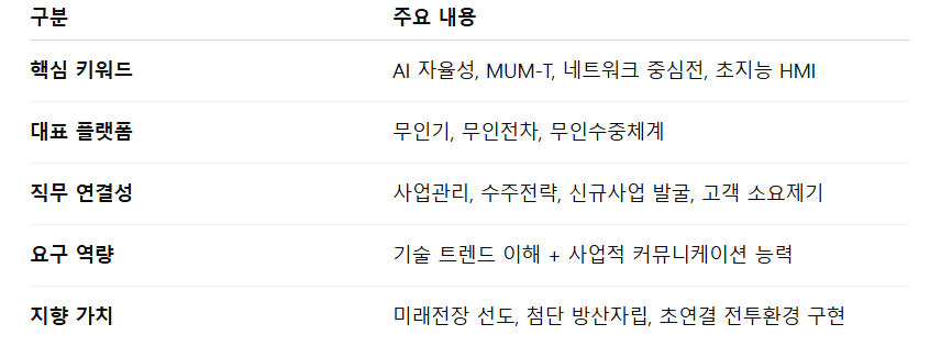 25하 설영석님_LIG넥스원 무인화 및 미래전 정리.png