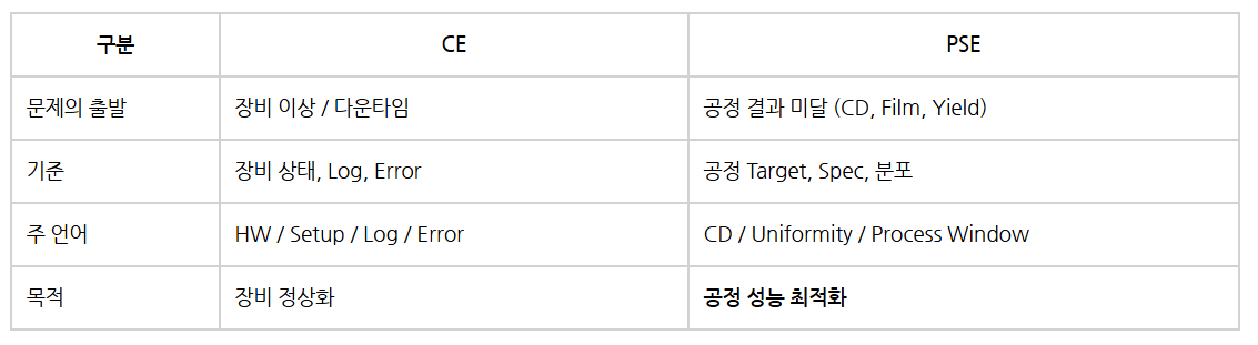 26상 어플라이드 PSE vs. CE.png