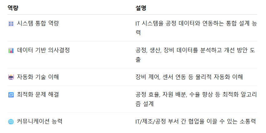 SK AX 반도체_멀티 기반 인재 관련 역량.png