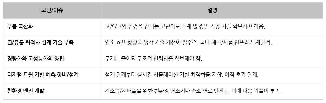 한화에어로스페이스 산학장학생_형상설계_주요 과제.png