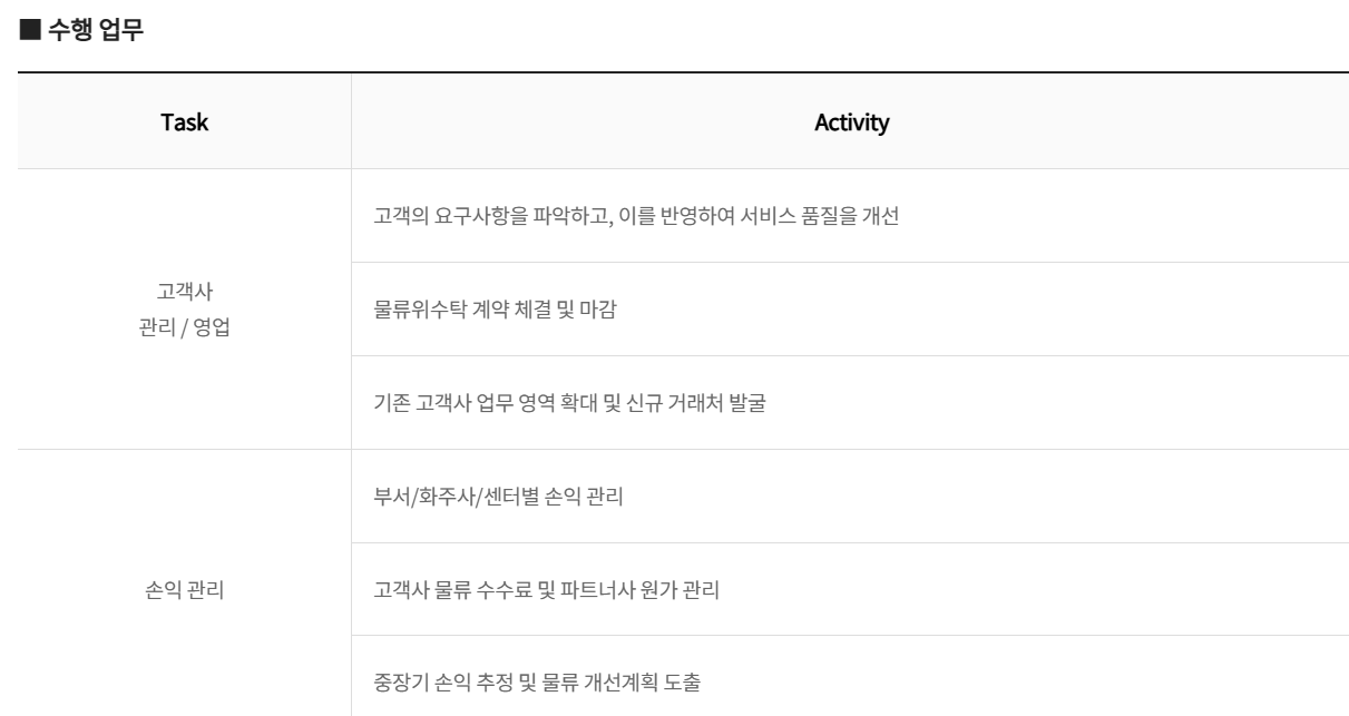 롯데글로벌로지스 물류운영 JD #2.png