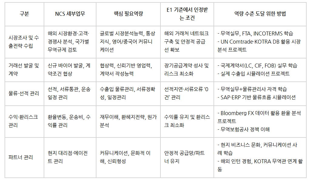 25하 이재헌님_E1 해외영업 NCS  역량 매칭.png