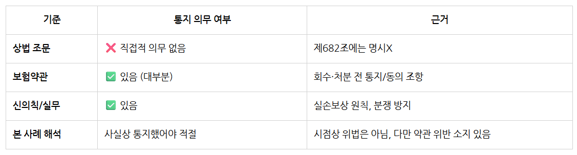 신용보증기금 25하 인턴_A가 C에게 알렸어야 됐나.png