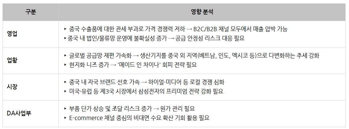 미중무역분쟁 격화.png