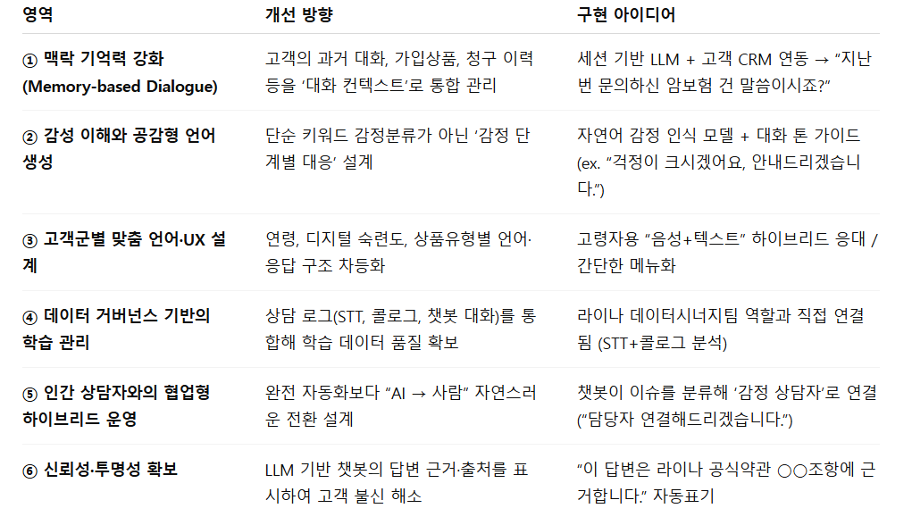 인간에 가까워지는 보완방향.png