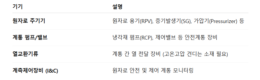 두산에너 25하 사업관리_원전용 기기.png