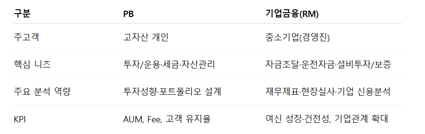 25하 우리은행 인턴_PB vs. RM.png