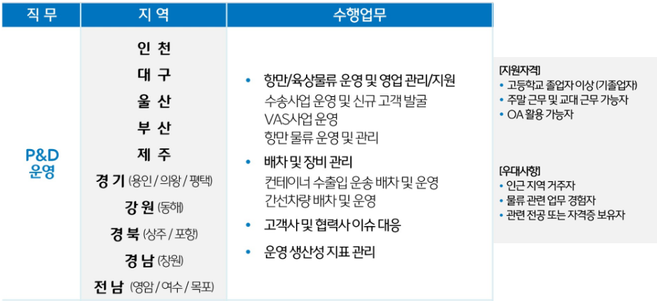 CJ대한통운_P&D 운영.png