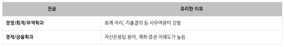 유안타증권 업무직_전공.png