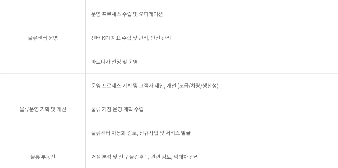 롯데글로벌로지스 물류운영 JD #3.png