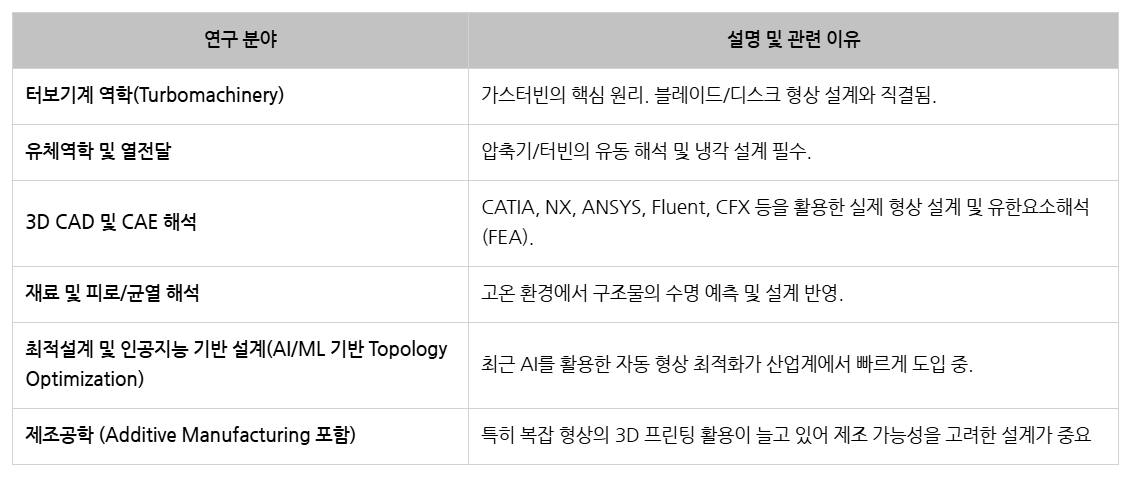 한화에어로스페이스 형상설계_연구분야.png