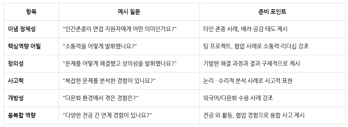 아주대 면접전략.png